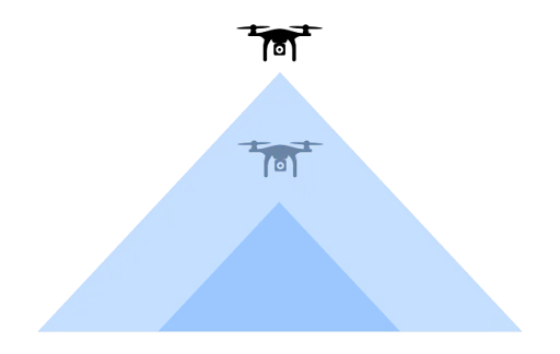 Image showing the impact of the flight altitude for the ground sampling distance