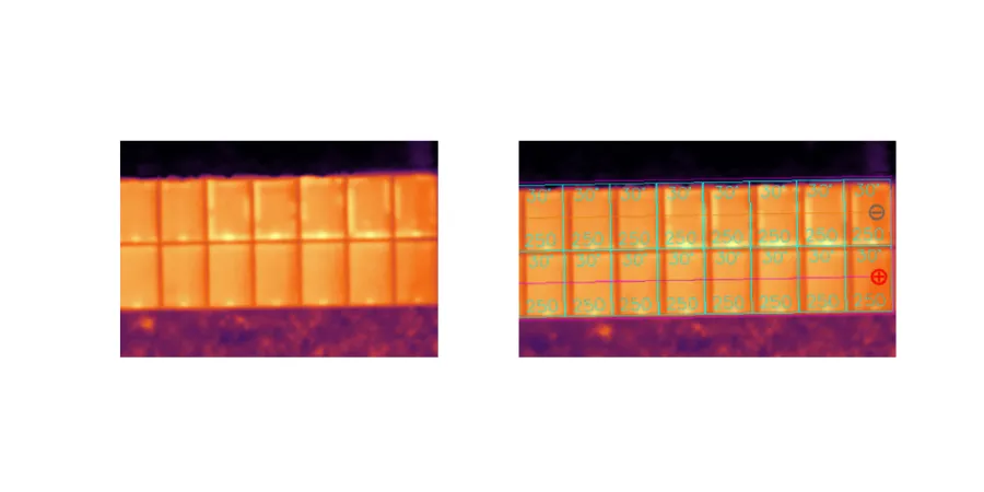 Visualization of PID Issues