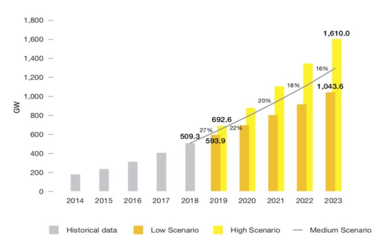 the-new-age-of-solar-construction-sitemark